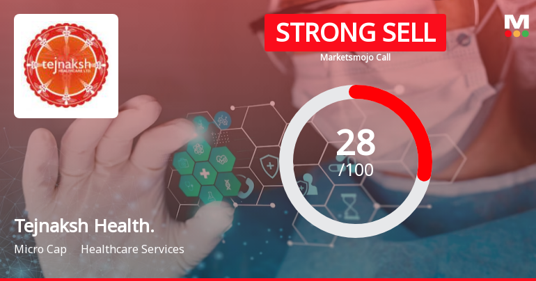 Tejnaksh Healthcare Ltd is Rated Strong Sell