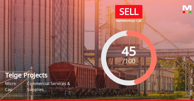 Telge Projects Ltd Downgraded to Sell Amid Technical Weakness Despite Attractive Valuation