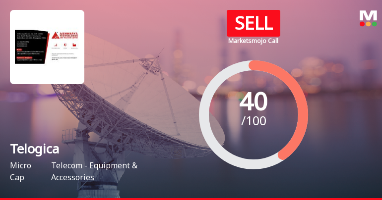 Telogica Ltd is Rated Sell by MarketsMOJO