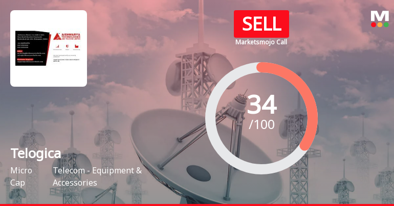 Telogica Ltd is Rated Sell