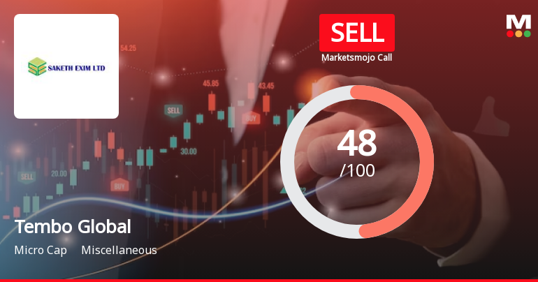 Tembo Global Industries Ltd is Rated Sell