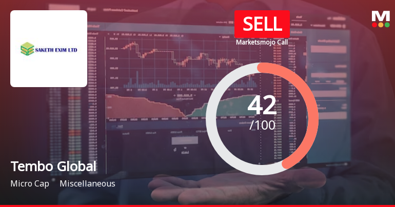Tembo Global Industries Ltd is Rated Sell