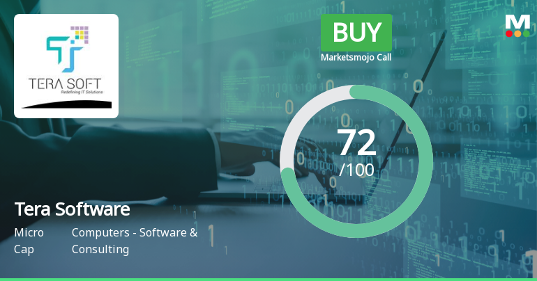 Tera Software Ltd Upgraded to Buy on Strong Financials and Technical Improvement