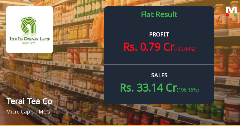 Terai Tea Co Q4 FY26: Profit Surge Masks Underlying Operational Weakness