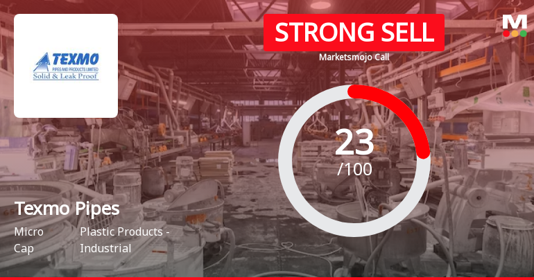 Texmo Pipes & Products Ltd is Rated Strong Sell