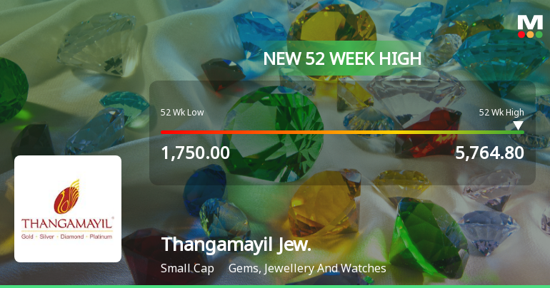 Broad-Based Technical Strength Lifts Thangamayil Jewellery Ltd to 52-Week High of Rs 5764.8