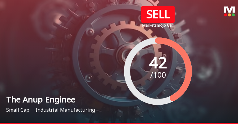 The Anup Engineering Ltd is Rated Sell