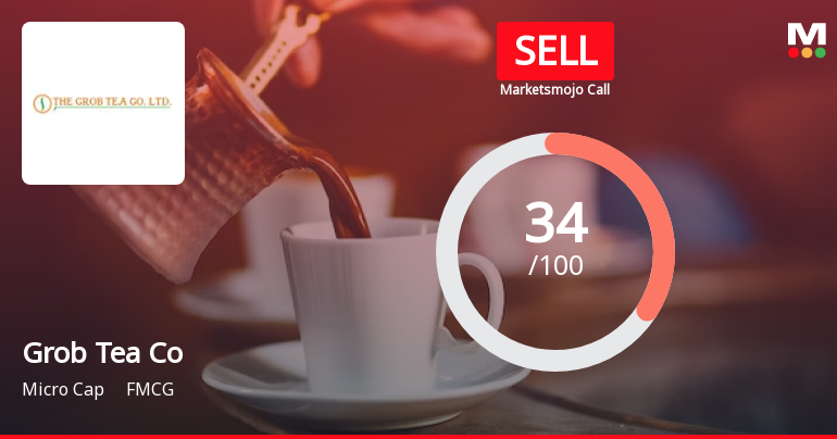 The Grob Tea Co Ltd is Rated Sell