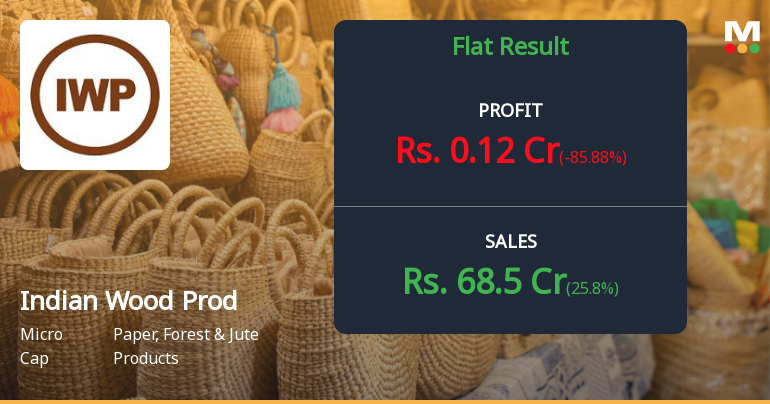 Indian Wood Products Q4 FY26: Revenue Surge Masks Profit Collapse Amid Tax Anomalies