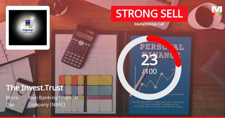 The Investment Trust of India Ltd is Rated Strong Sell