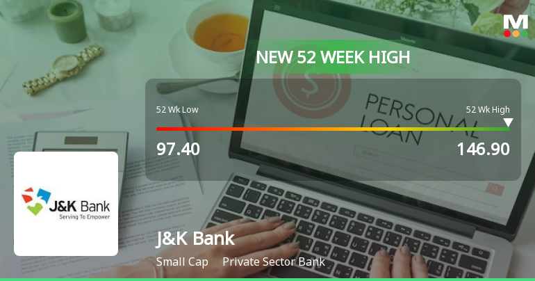 Broad-Based Technical Strength Lifts The Jammu & Kashmir Bank Ltd. to 52-Week High of Rs 146.9