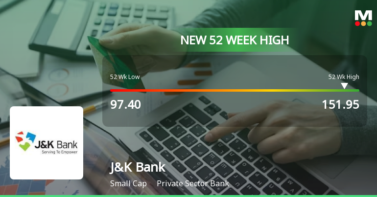 Broad-Based Technical Strength Lifts The Jammu & Kashmir Bank Ltd. to 52-Week High of Rs 151.95