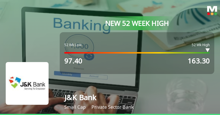 Broad-Based Technical Strength Lifts The Jammu & Kashmir Bank Ltd. to 52-Week High of Rs 163.3