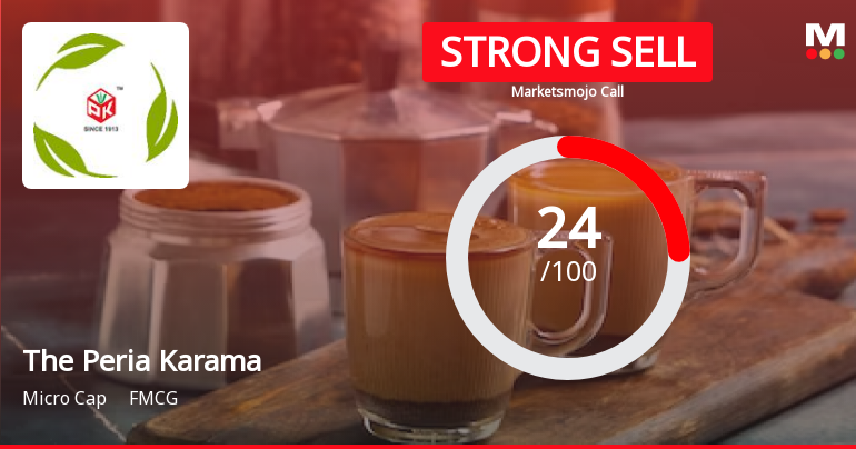 The Peria Karamalai Tea & Produce Company Ltd is Rated Strong Sell