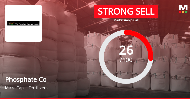 The Phosphate Company Ltd Downgraded to Strong Sell Amid Weak Fundamentals and Bearish Technicals