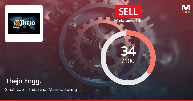 Thejo Engineering Ltd is Rated Sell by MarketsMOJO