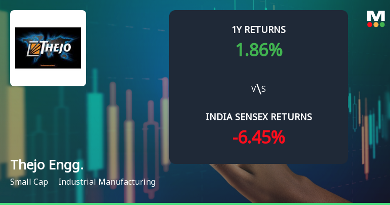 Thejo Engineering Ltd: Technical Momentum Shifts Amid Mixed Indicator Signals