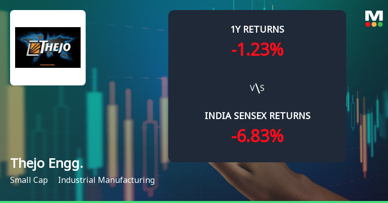 Thejo Engineering Ltd Technical Momentum Shifts Amid Mixed Market Signals