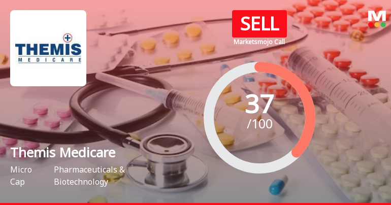Themis Medicare Ltd is Rated Sell by MarketsMOJO