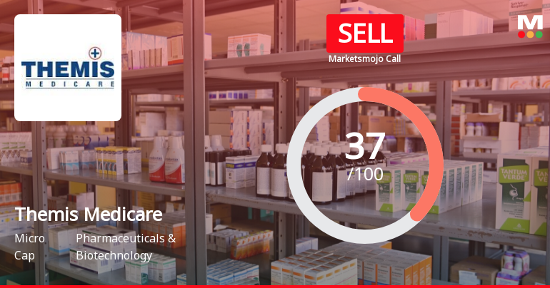 Themis Medicare Ltd is Rated Sell by MarketsMOJO