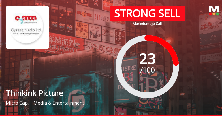 Thinkink Picturez Ltd Downgraded to Strong Sell Amid Weak Fundamentals and Technical Setbacks
