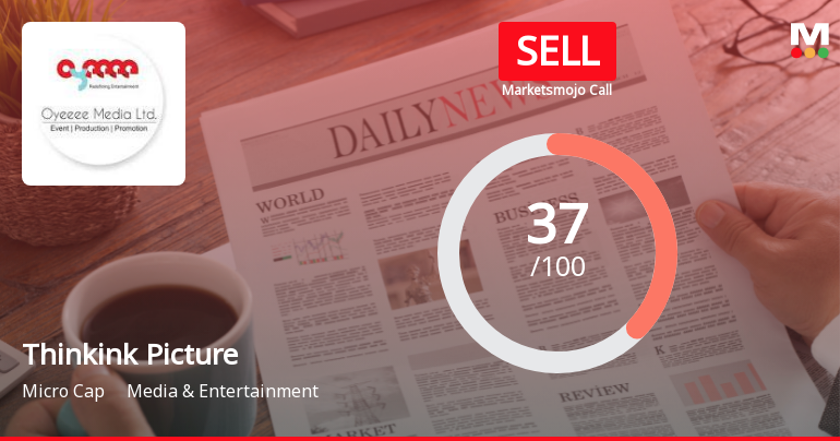 Thinkink Picturez Ltd Upgraded to Sell on Improving Technicals Despite Weak Fundamentals