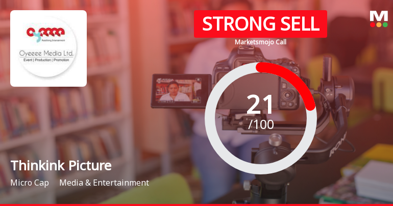 Thinkink Picturez Ltd Downgraded to Strong Sell Amid Weak Fundamentals and Bearish Technicals