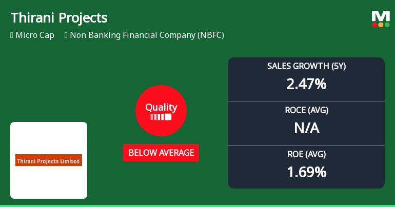 Thirani Projects Ltd Quality Grade Downgrade Highlights Fundamental Challenges