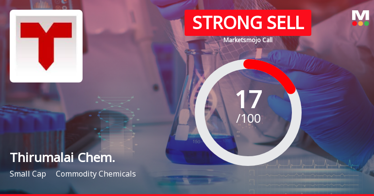 Thirumalai Chemicals Ltd is Rated Strong Sell