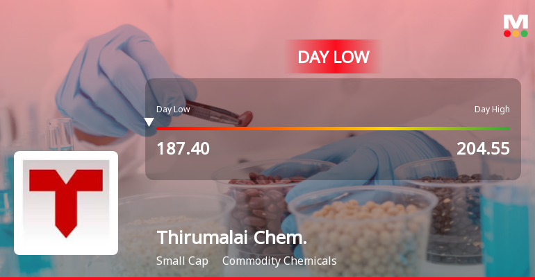 Thirumalai Chemicals Ltd Hits Intraday Low Amid Price Pressure on 1 June 2026