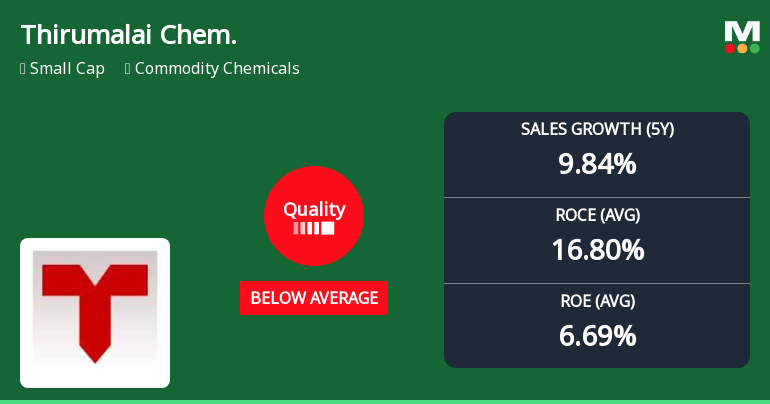 Thirumalai Chemicals Ltd Downgraded to Strong Sell Amid Deteriorating Quality Metrics