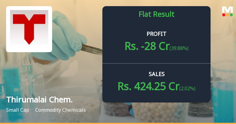 Thirumalai Chemicals Q4 FY26: Losses Deepen Amid Margin Collapse and Rising Debt Burden