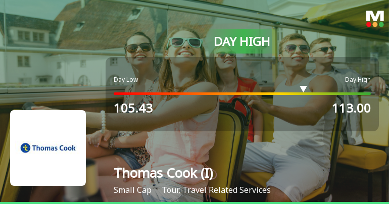 Thomas Cook (India) Ltd Surges 7.53% to Day's High of Rs 113 — Outperforms Sector by 1.83 Percentage Points