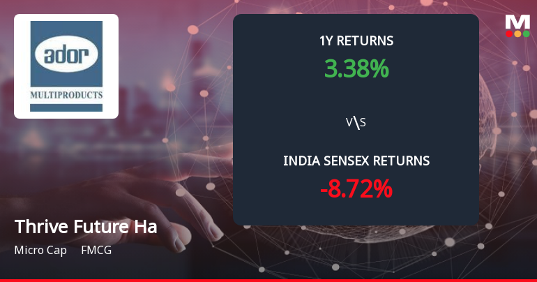 Thrive Future Habitats Limited Forms Death Cross, Signalling Bearish Trend