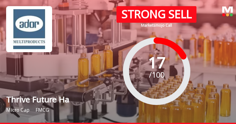 Thrive Future Habitats Limited is Rated Strong Sell