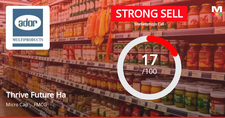 Thrive Future Habitats Limited is Rated Strong Sell
