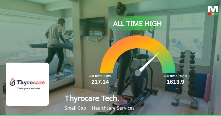 Strong Momentum Meets Stretched Valuations as Thyrocare Technologies Ltd Reaches All-Time High