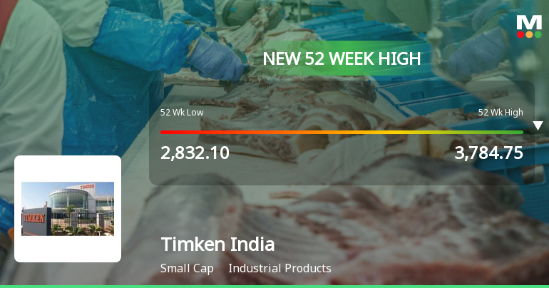 Broad-Based Technical Strength Lifts Timken India Ltd to 52-Week High of Rs 3784.75