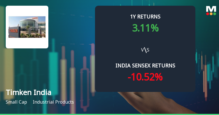 Timken India Ltd Technical Momentum Shifts to Mildly Bullish Amid Mixed Signals