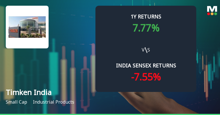 Timken India Ltd Technical Momentum Shifts to Bullish Amid Mixed Market Returns