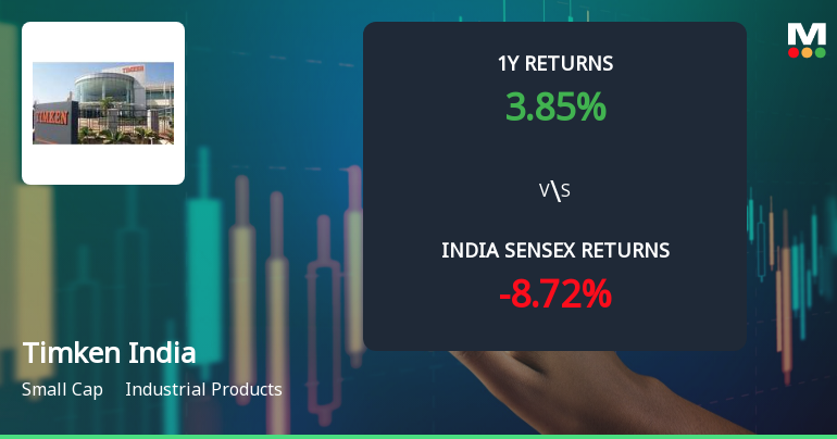 Timken India Ltd Technical Momentum Shifts Amid Mixed Market Signals