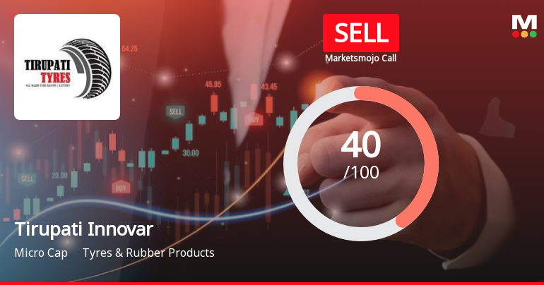 Tirupati Innovar Limited is Rated Sell