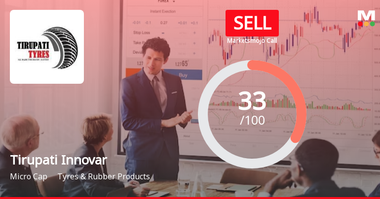 Tirupati Innovar Limited is Rated Sell