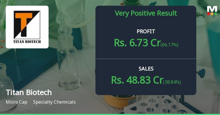 Titan Biotech Q4 FY26: Strong Growth Momentum Marred by Valuation Concerns