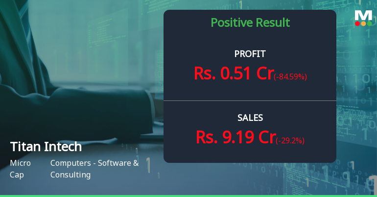 Titan Intech Q4 FY26: Profit Plunge Amid Revenue Volatility Raises Sustainability Concerns