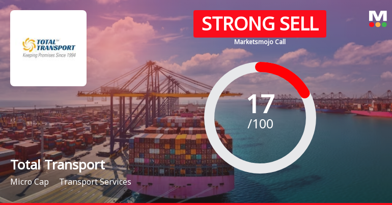 Total Transport Systems Ltd is Rated Strong Sell