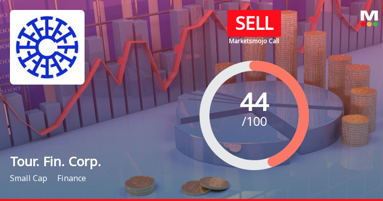 Tourism Finance Corporation of India Ltd Downgraded to Sell Amid Mixed Financial and Technical Signals