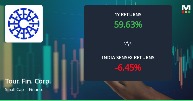Tourism Finance Corporation of India Ltd Technical Momentum Shifts Amid Mixed Indicator Signals