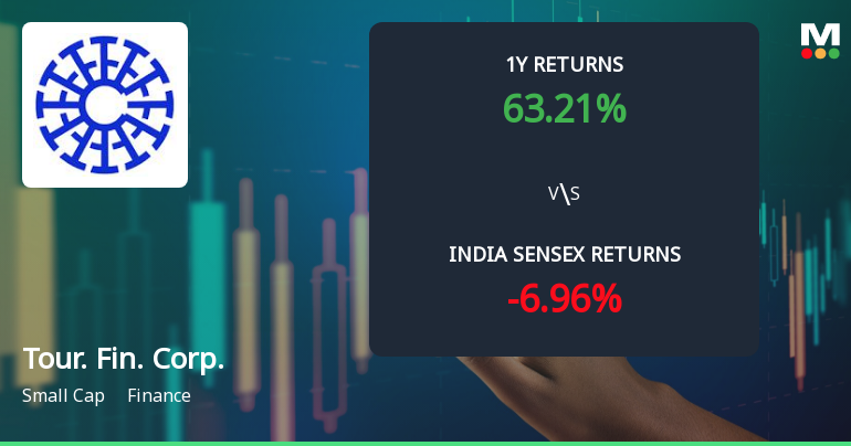 Tourism Finance Corporation of India Ltd Sees Bullish Momentum Amid Technical Upgrades