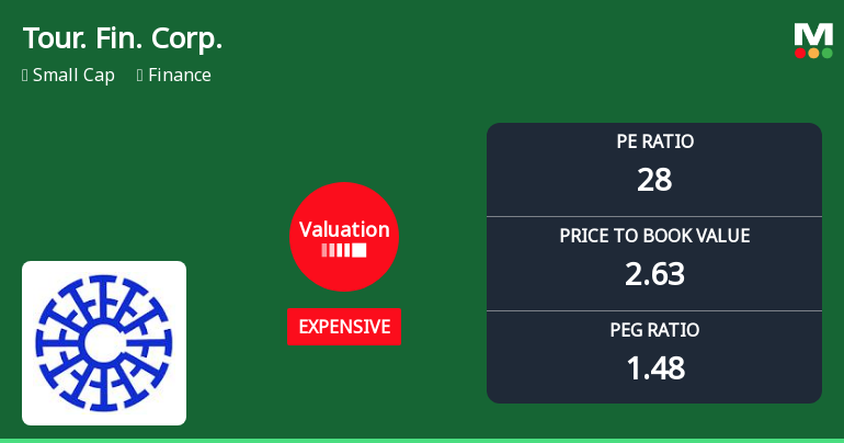 Tourism Finance Corporation of India Ltd: Valuation Shift Signals Price Attractiveness Amid Sector Dynamics